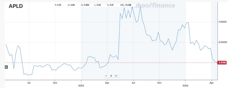 APLD Stock's Sudden Rally: What's Driving the Hype vs. What's Actually Real