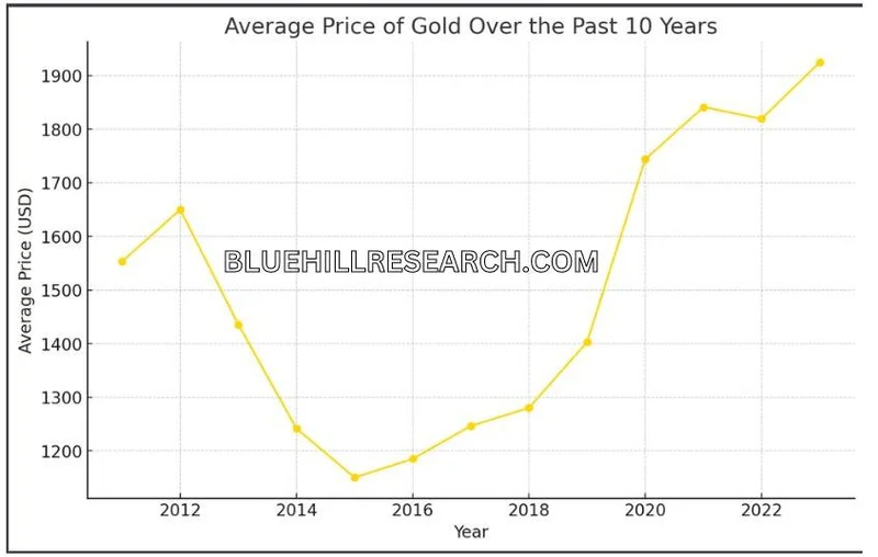 The Gold Price Dumpster Fire: Is It a 'Buy the Dip' Moment or Just Another Trap?