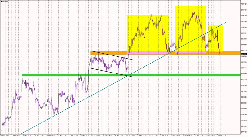 Netflix Stock is Tanking: Why It's Crashing and What Their 'Stock Split' Really Means