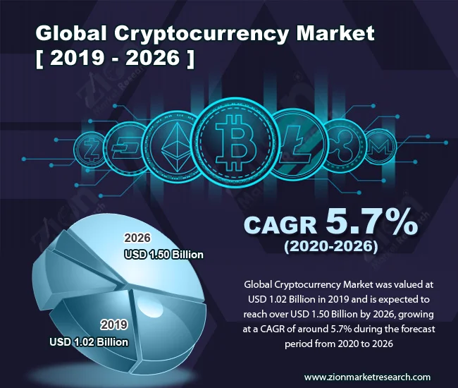 Crypto Market Analysis: The Strings Are Showing. (- #CryptoChaos)